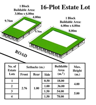 Heritage Park Private Estate Lot