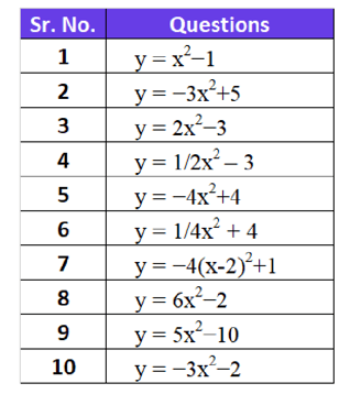 Parabola Questions