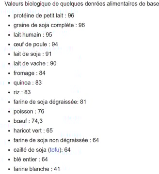 valeurs biologiques des protéines