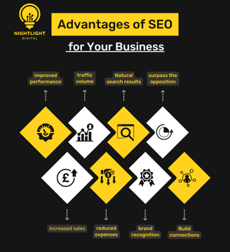 a diagram of a business plan for a search engine optimization company