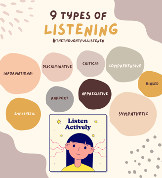 video title for types of listening