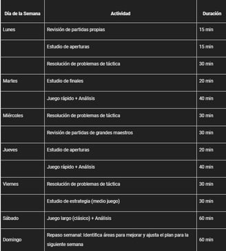 entrenamiento 1h