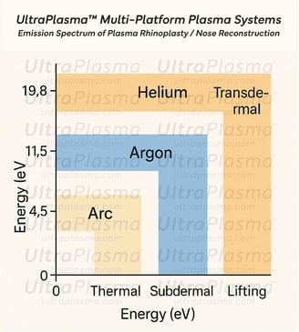 ultra-plasma-ultra-plazma-rhino-plasty-nose-reconstruction-lifting