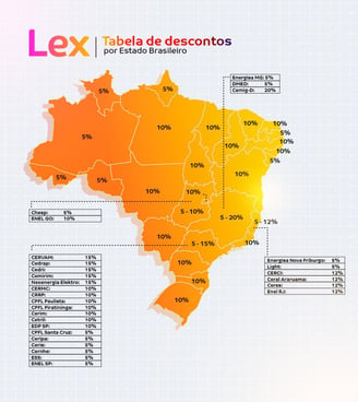 Desconto na Conta de Luz Alexandria Energia