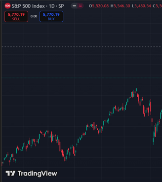 Ferramentas para analisar VIX e S&P 500 em tempo real