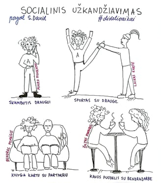 schema ir iliustracija apie socialinius santykius