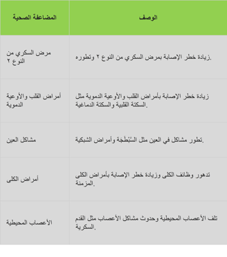 a table with a list of the top ten languages of arabic