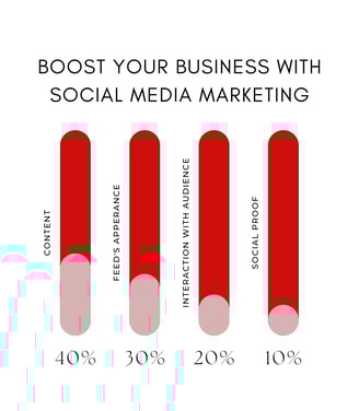 Boost business with Zarnestpro Digital Marketing agency in Brampton