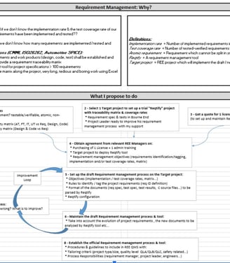 Proposal for the Transformation of the Renesas Electronics Europe MCAL SW lifecycle process & tool