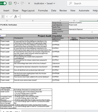 ISO 9001 / CMMI PROJECT AUDIT Checklist conducted on #20 Automotive & industrial projects per month
