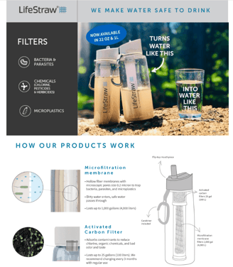 Traveler filling LifeStraw Go water filter bottle from a stream, demonstrating its water 