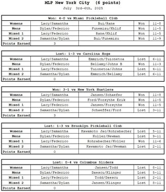 MLP New York City | Orlando Squeeze Match Results