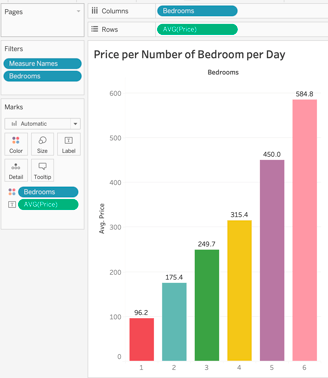 tableau project