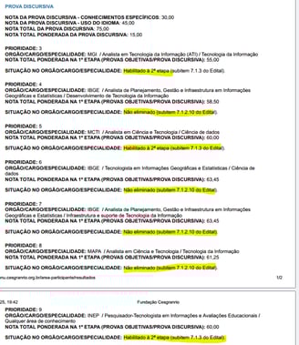 Classificação CNU CPNU