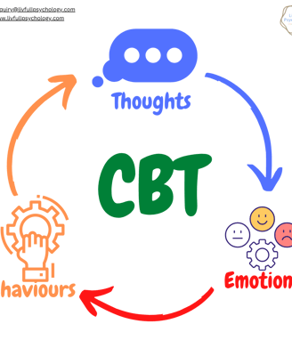 cognitive-behavioural therapy (CBT) - vicious cycle of thoughts, emotions and behaviours