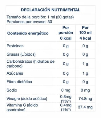 Declaración nutrimental de UNIKE