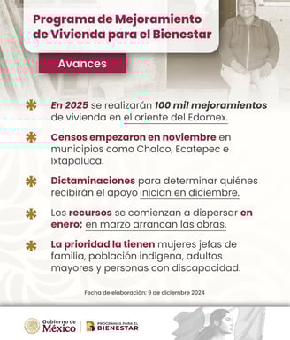 Registro Mejora de Vivienda Bienestar 2025 