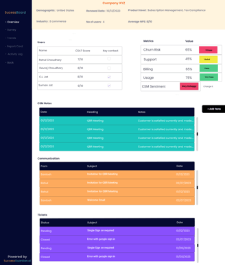 Centralized Data for customer 360 View