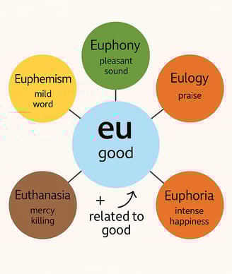 Word Power Made Easy root word SSC UPSC Bank Eu