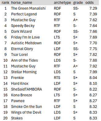 top 20 ml prices to date