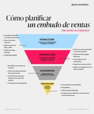 Embudo de ventas esdigito.es
