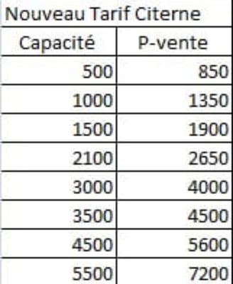 Citerne Maroc Opportunités de l'Irrigation