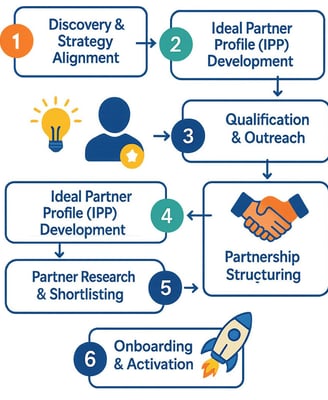 Why Strategic Partnerships Matter