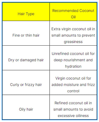 a table with a chart of hair products