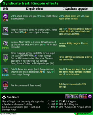 Teamfight Tactics TFT Set 14 Cyber City 7 Syndicate trait Kingpin effects