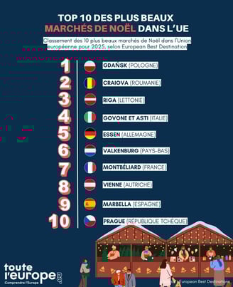 meilleurs marches de noel en europe