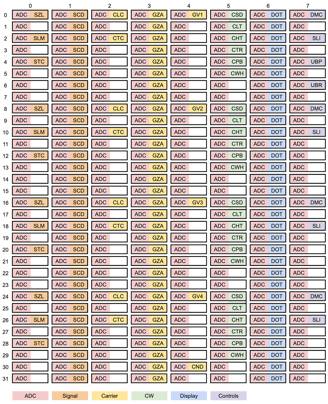 cw decoder time slot matrix