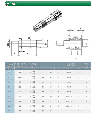 ball screw gearbox