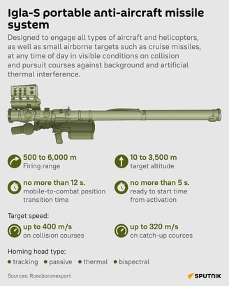 Igla-S Specifications
