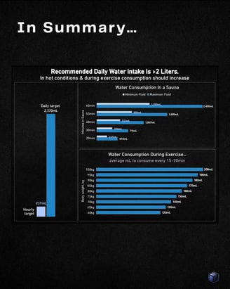 huberman data viz summary chart