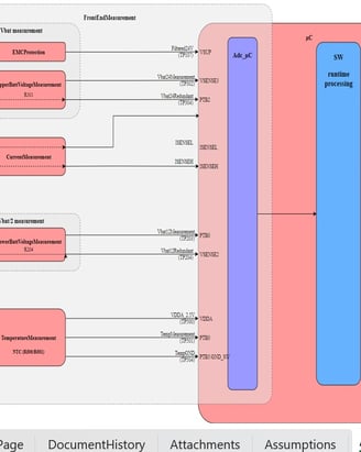 Product Architecture Reminder in the DFA Report
