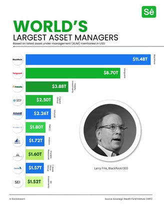 Where Finance Meets Technology: The Complex Ecosystem of BlackRock, Fidelity, Vanguard, Nvidia, and
