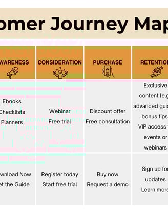 infographic of customer journey map