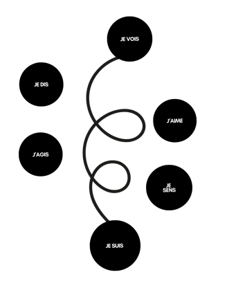 Schéma structure programme réalité