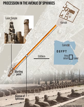 Karnak and Luxor Temple