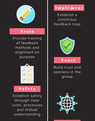 Building a feedback culture