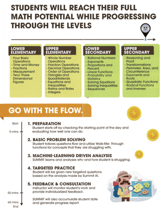 Eye Level Singapore Best Enrichment Tuition Center