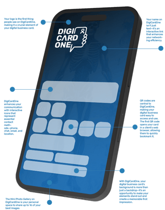 full anatomy of DigiCardOne