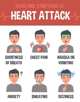 features of heart attack