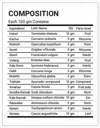 composition costi away powder
