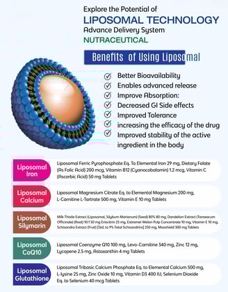 liposomal iron, liposomal calcium, liposomal glutathione, liposomal coq10, liposomal silymarin.