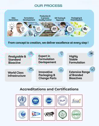 WHO approved, iso certified, gmp certified, glp certified, make in India, FSSAI certification, koshe