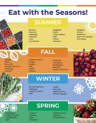 Seeds for Healthy Eating Habits Seasonal Fruits and Veggies