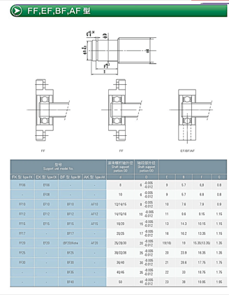 ball screw linear guide
