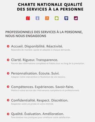 charte service à la personne informatique