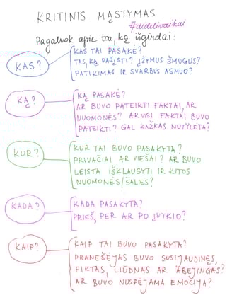 iliustracija kritinio mąstymo schema